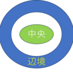 大変にご無沙汰しておりました