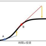 lnr029: リニアモーターカーの分析_29_終章２_直線思考の落とし穴