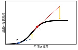 lnr029: リニアモーターカーの分析_29_終章２_直線思考の落とし穴