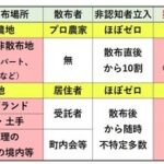 hbc02: 除草剤の研究（２） 第三者立入りへの善処が不可欠