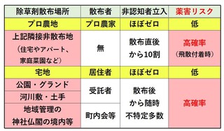 hbc02: 除草剤の研究（２） 第三者立入りへの善処が不可欠