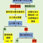 hbc07: 除草剤の研究（７：最終回） 「公共の場所への散布」という視点からのまとめ