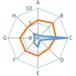 lnr030: リニアモーターカーの分析_30_これが最後_一点突出性能をどう見るか