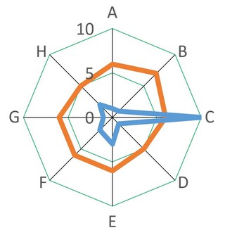 lnr030: リニアモーターカーの分析_30_これが最後_一点突出性能をどう見るか